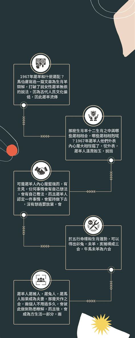 70屬什麼|民國70年是西元幾年？民國70年是什麼生肖？民國70年幾歲？